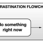 Comment surmonter la procrastination et reprendre le contrôle de votre temps