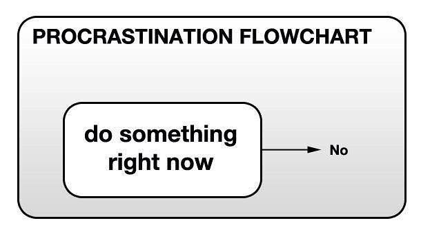 Comment surmonter la procrastination et reprendre le contrôle de votre temps